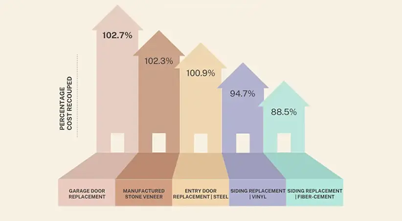 Cost vs Value Garage Doors