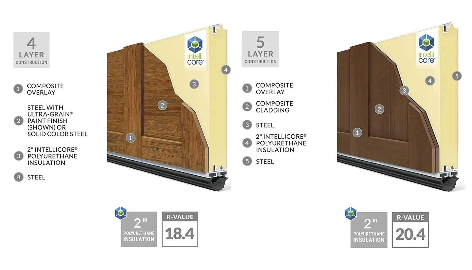 Canyon Ridge Comparison