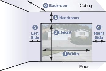 How to Measure Garage Door