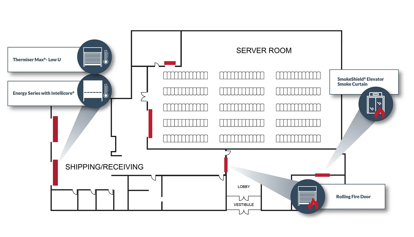 High-performance rolling doors provide standardized and secure access to equipment bays along the perimeter of a hyperscale data center.