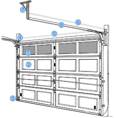 Garage Door Components