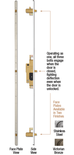 multi-point lockset entry doors