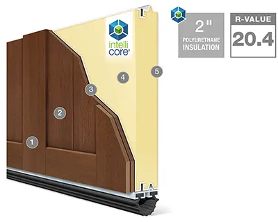 Canyon Ridge 5-Layer Cutaway